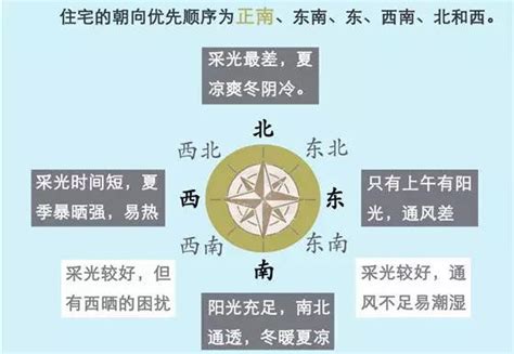 座南朝北意思|坐南朝北是什么意思